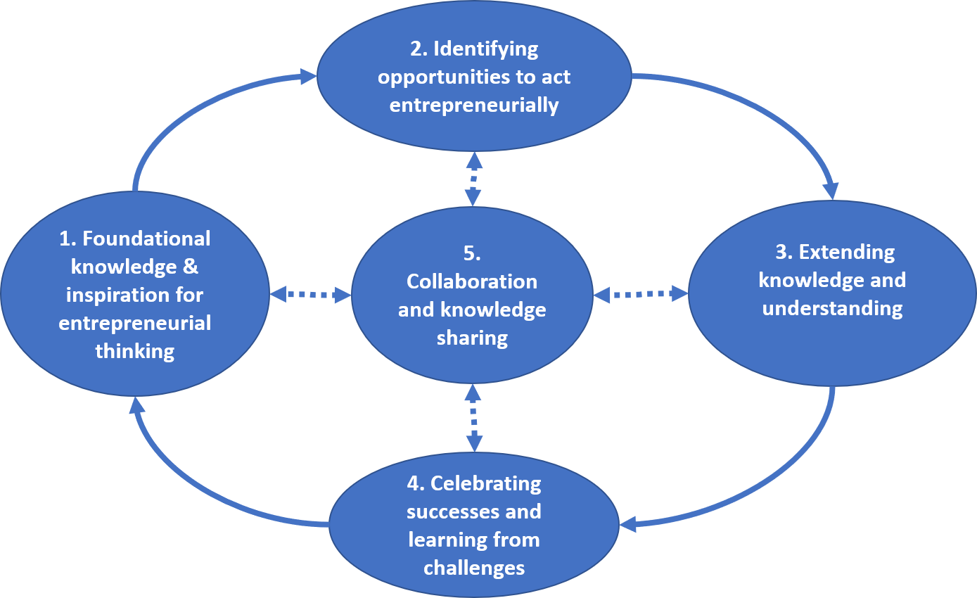 framework